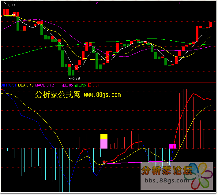 ʵMACDδͼڳӶԴ룩