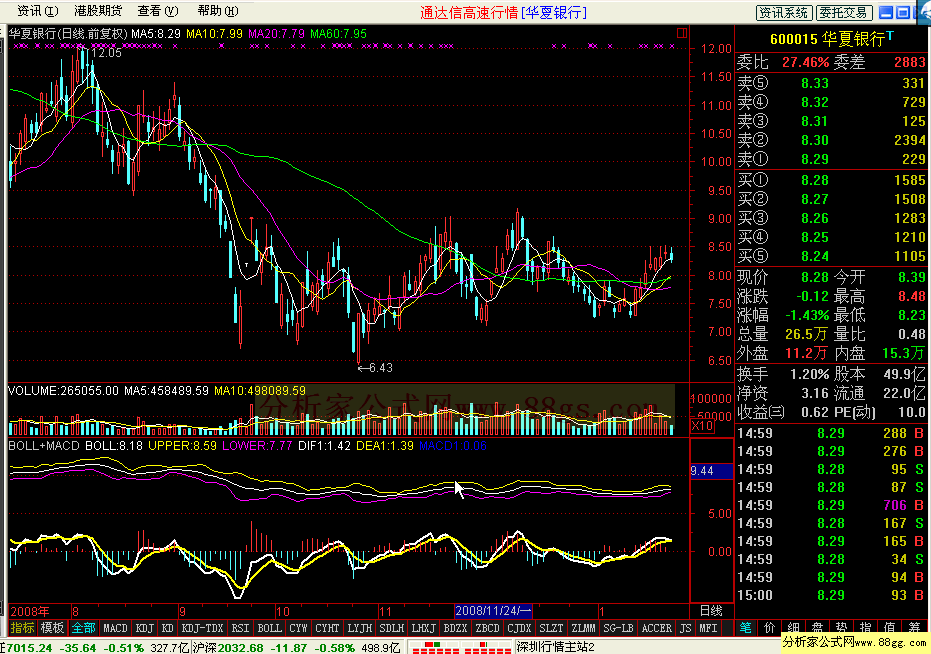 BOLL+MACD