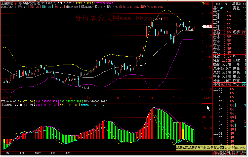 ʵսMACDͨŰ - еĺָ꣨dzh1,dzh2,tdxͨã