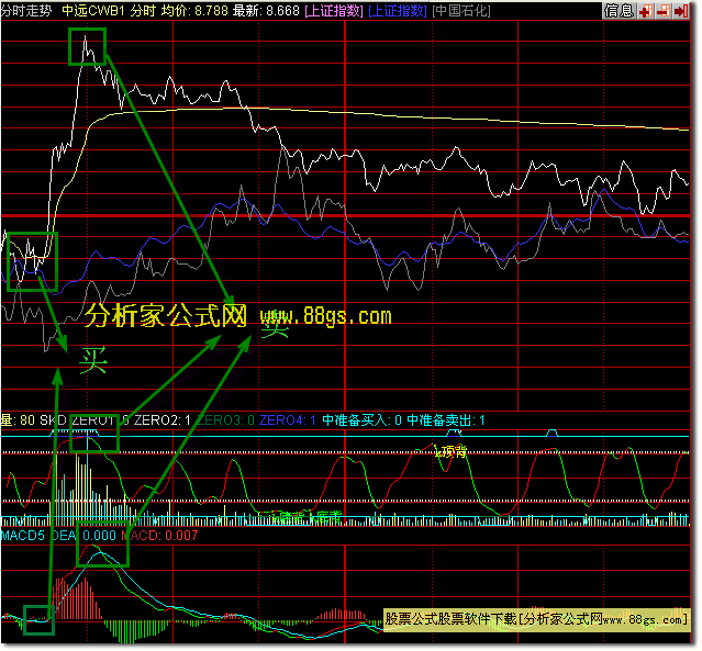 ͬ˳ʱmacdָ,Ȩר(Դ)