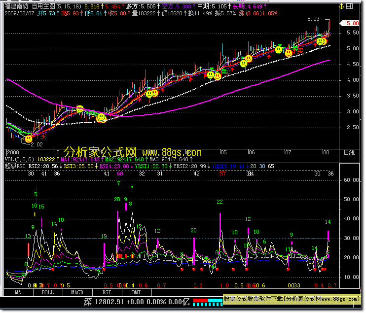 RSI