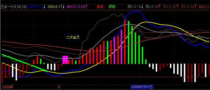 MACD KDJ һˣԴ룩