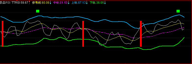 ƷRSI