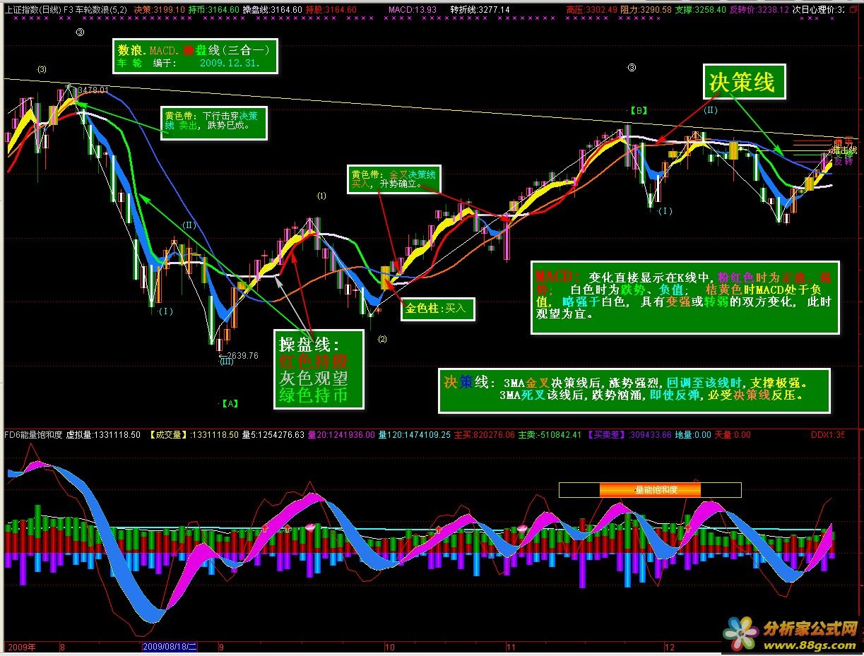 ͼ(ˡ̡MACD)