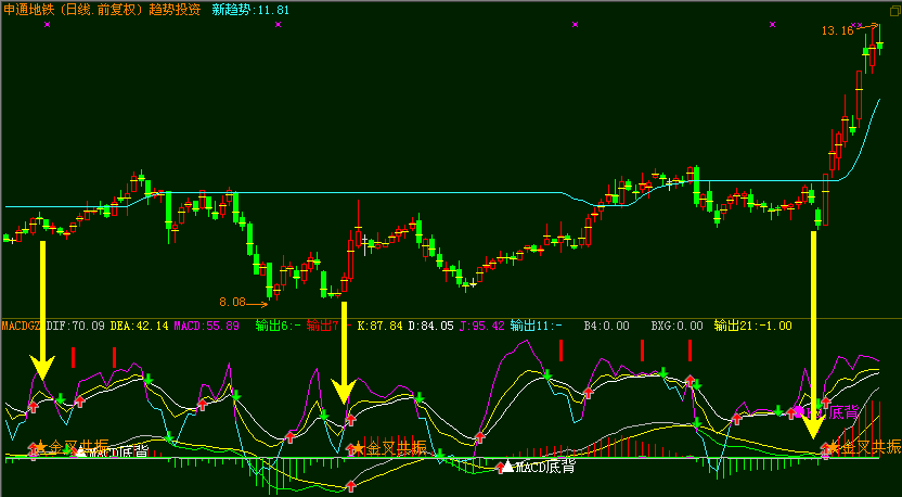 MACD-KDJ湲񣡸ѡ-δ-Դ