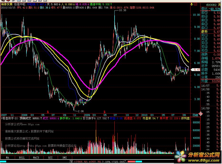 飞狐估值中枢主图指标公式