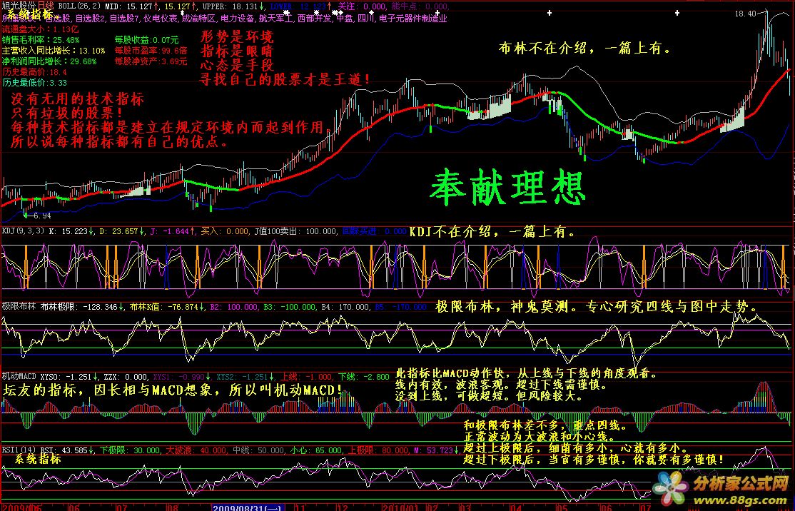 ʵսƪMACD RSI1ָ꣩