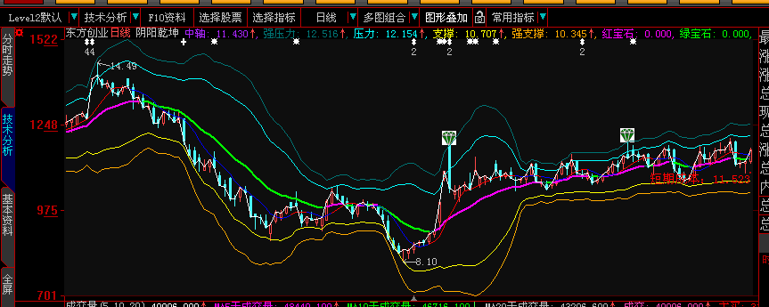 阴阳乾坤（主图 源码）
