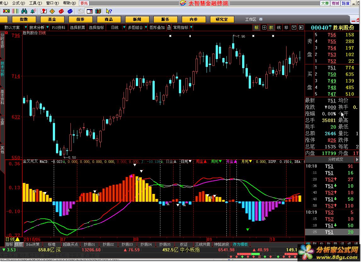 MACD+KDJ棨ǻۣ