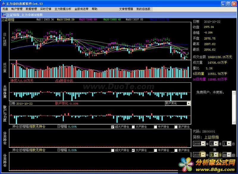 主力动向选股软件 V4.5