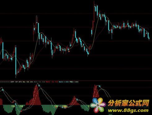博易指标公式（无敌MACD）