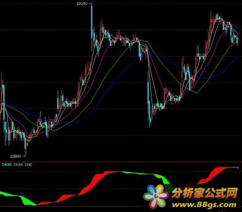 博易指标公式（顶底机）