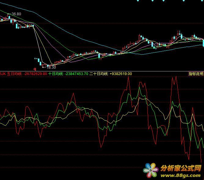 sjk指标－－-副图 源码 导入说明 帖图