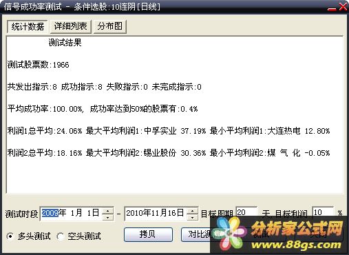 世上最简单的选股公式（10连阴 源码 测试图）