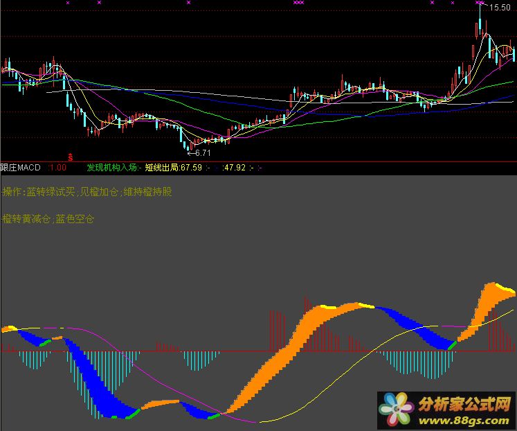 ׯMACD-ׯׯһĿȻԴ롢ͼ