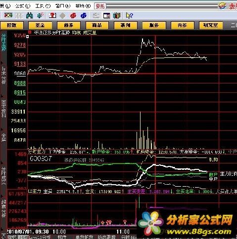 L2主力分时指标 （源码）