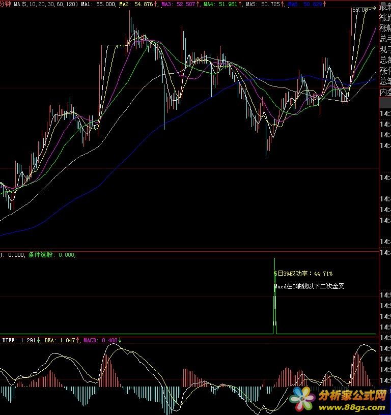 MACD ν ѡ ͼԴ