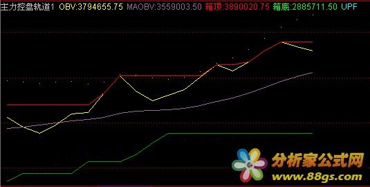 主力控盘轨道-副图（源码 图例）