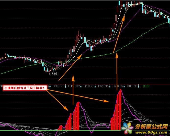趋势判断！有它会让你看趋势更清晰、赚钱更简单！！（源码 副图 贴图）