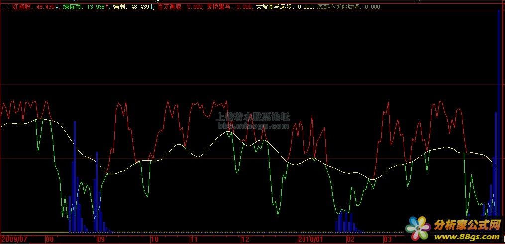 【大智慧指标公式】庄家吸筹