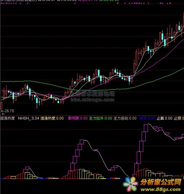 追涨热度（敢死隊、主力拉升、主力启动）