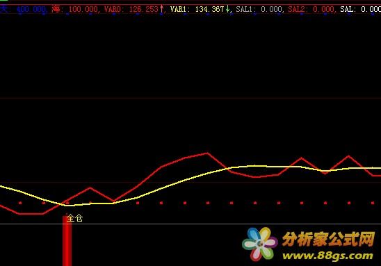 倚天趋势指标