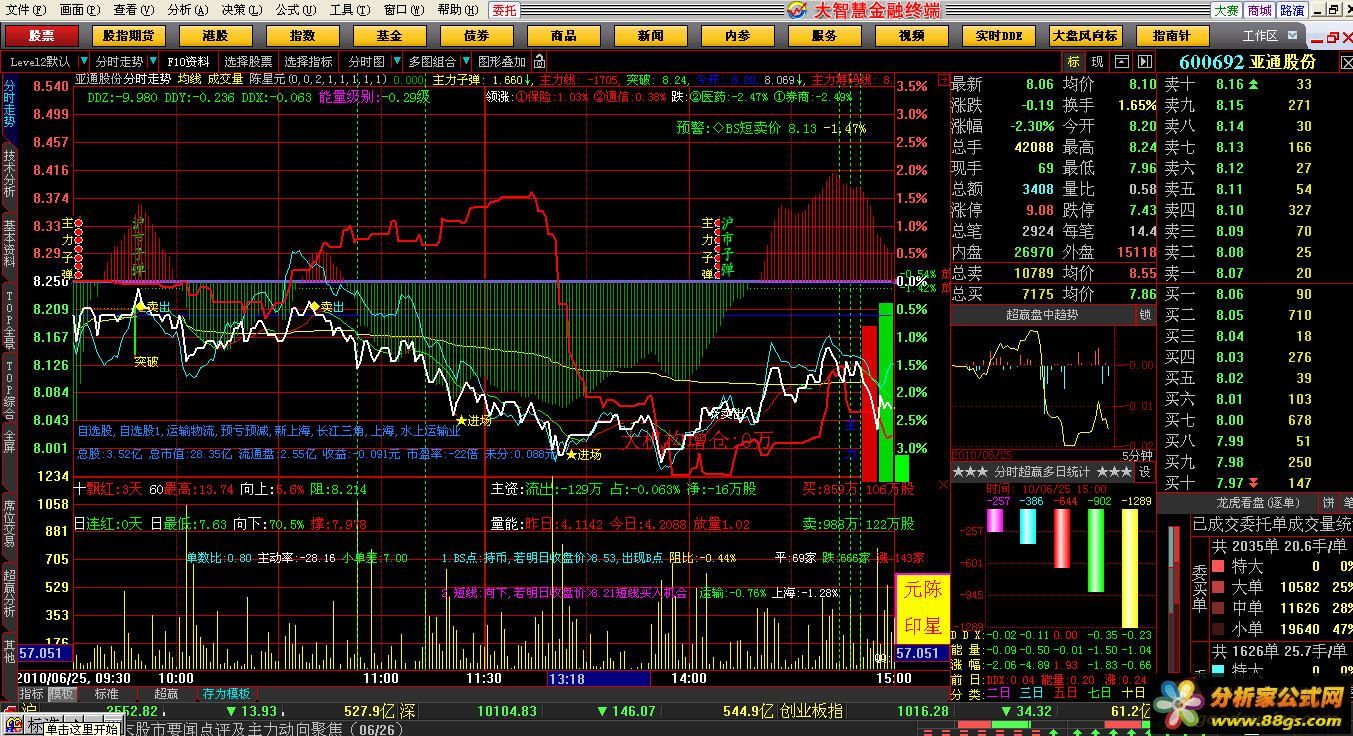 ǻV6.02.10.626Ӯر +Ӵ洢ƣ