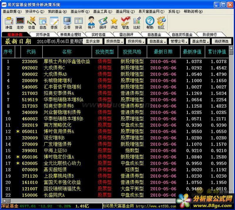 易天富基金投资分析决策系统 V1.2.36.7