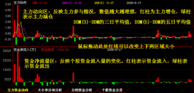 金坐标至尊版 特别
