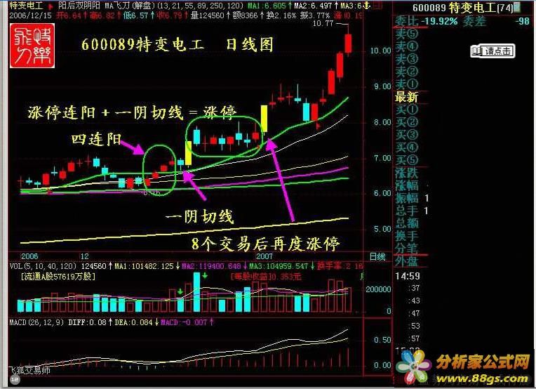 分析家公式网 下载中心 股票公式 通达信公式 涨停必杀技:"四连阳 一