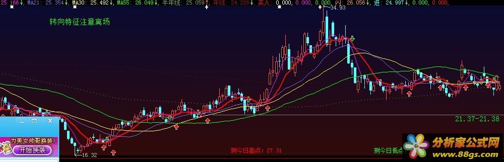 四度解盘和主图缺口公式源码
