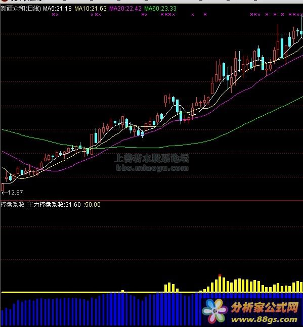 控盘系数主力控盘系数）-指标公式源码