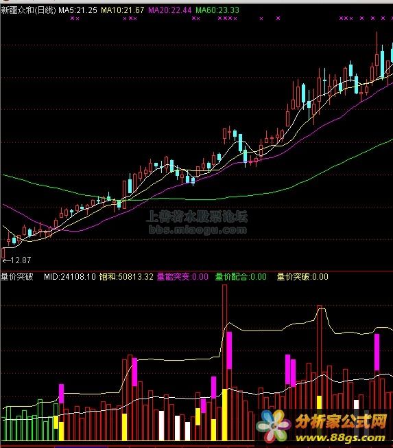 量价突破（布林线、量价配合）