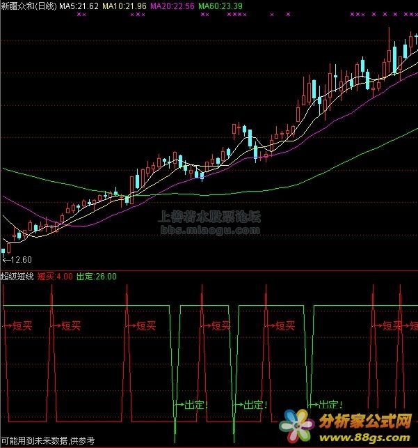 超级短线（短买、出定）