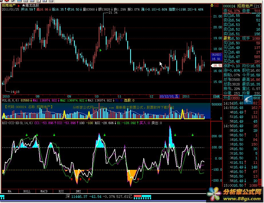 RSI-CCI-KD