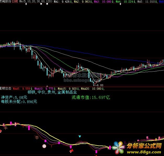 重磅出击（净资产、每股公积金）