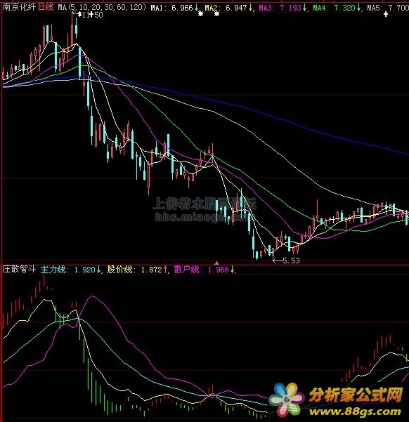 庄散智斗（主力线、股价线）