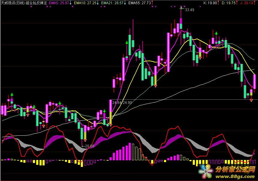 ܶKDJ +MACD