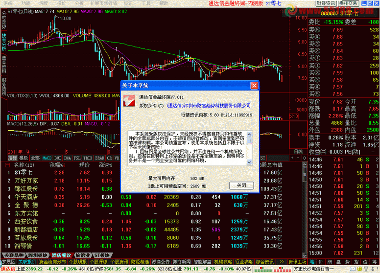 ֹܵͨڲV7.011 ں5.80 build11092919