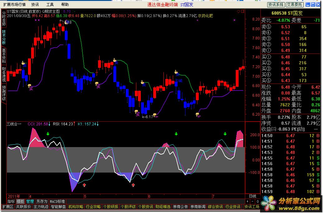 三线合一（副图 源码 RSI）