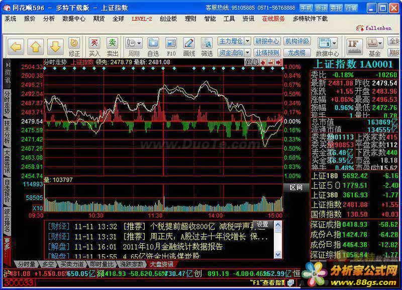 ͬ˳2011(ѹƱ) V7.80.94 ر׼