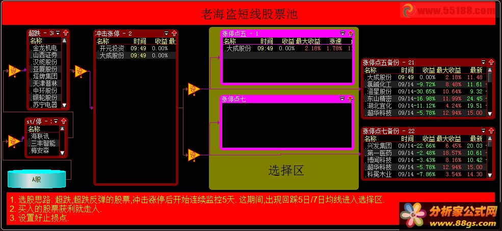 老海盗短线股池－－发个股票池给大家玩玩