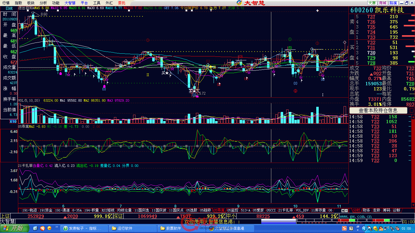 05븱ͼ +ɽ=99%