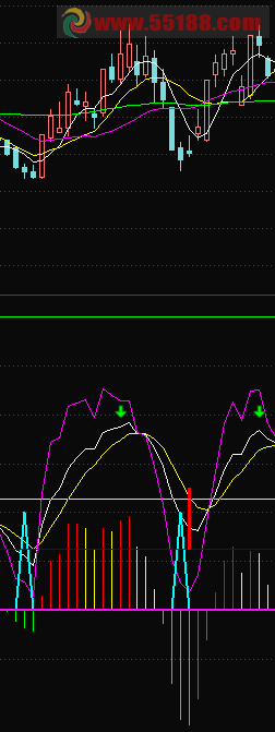 KDJMACDϣͼ+ѡɣ
