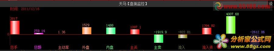 正版、免费都能用的TOP公式
