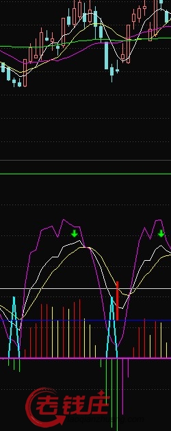 KDJMACDָ깫ʽԴ ͼ ͼ δ