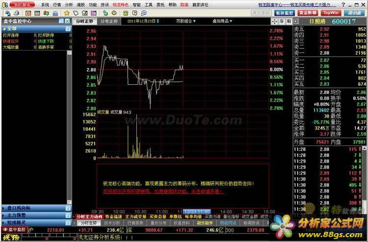 钱龙金典 2010 V5.80 B838_961