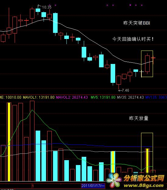 BBI选股（选股，源码，贴图）