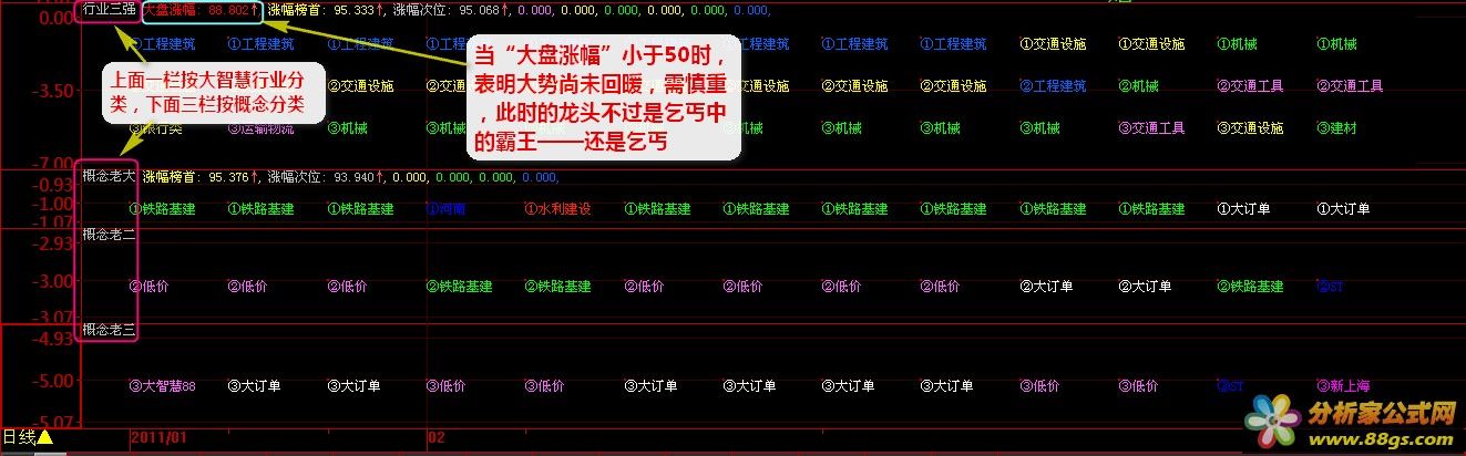 【前三强】——助你找到真正的强势板块（副图、源码、FNC)