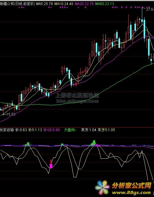 发家启稳（大盘均、散户线、庄家线）
